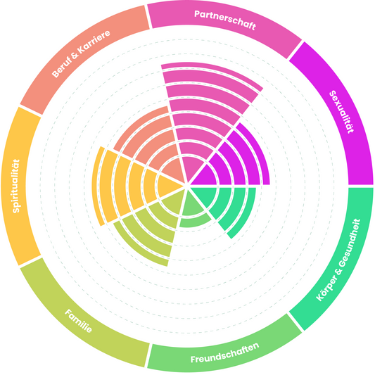 Discover Happiness and Success: “Die hapily Glücks-Challenge” (German)